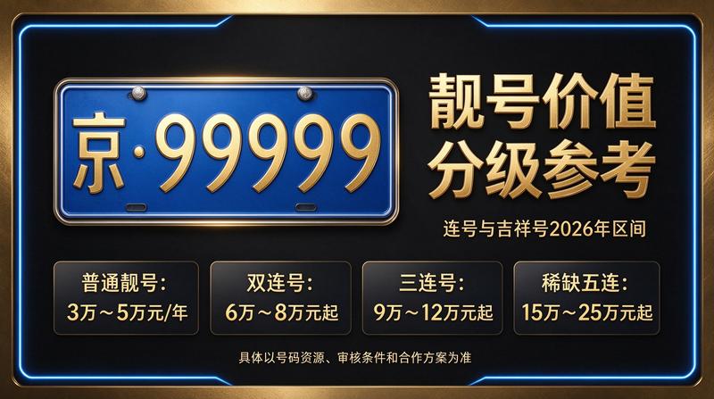 2026年京牌指标办理中心